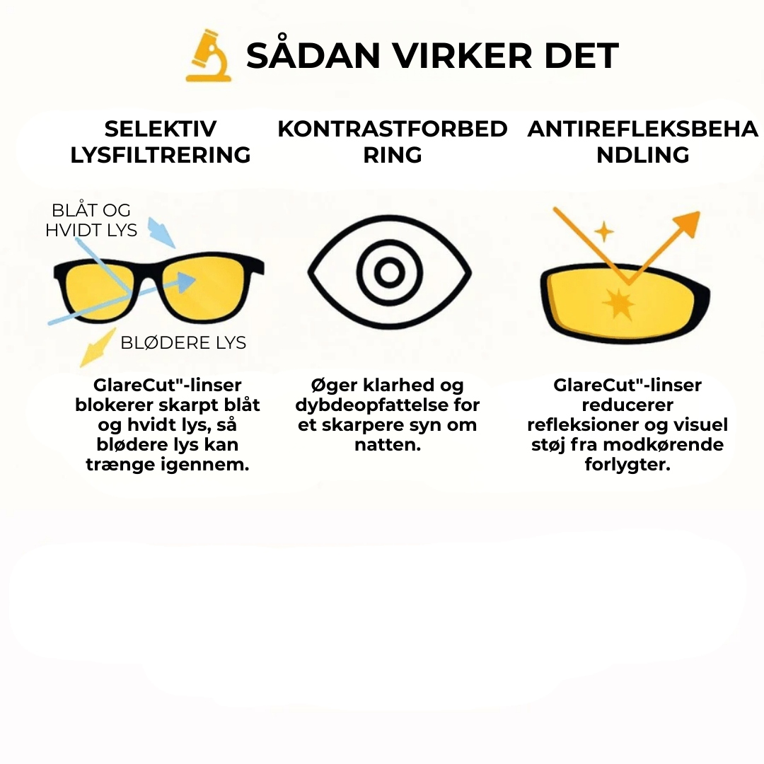 BländFri™ | Klarare sikt i alla väder