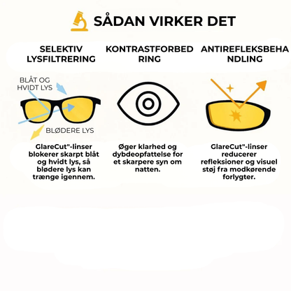 BländFri™ | Klarare sikt i alla väder