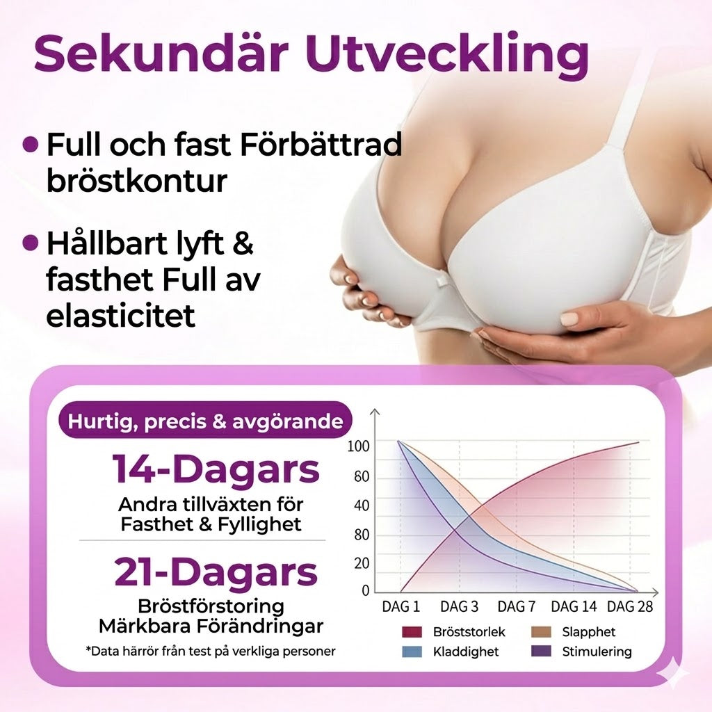 BystLyft™ – Uppstramande & Volymgivande Bystolja