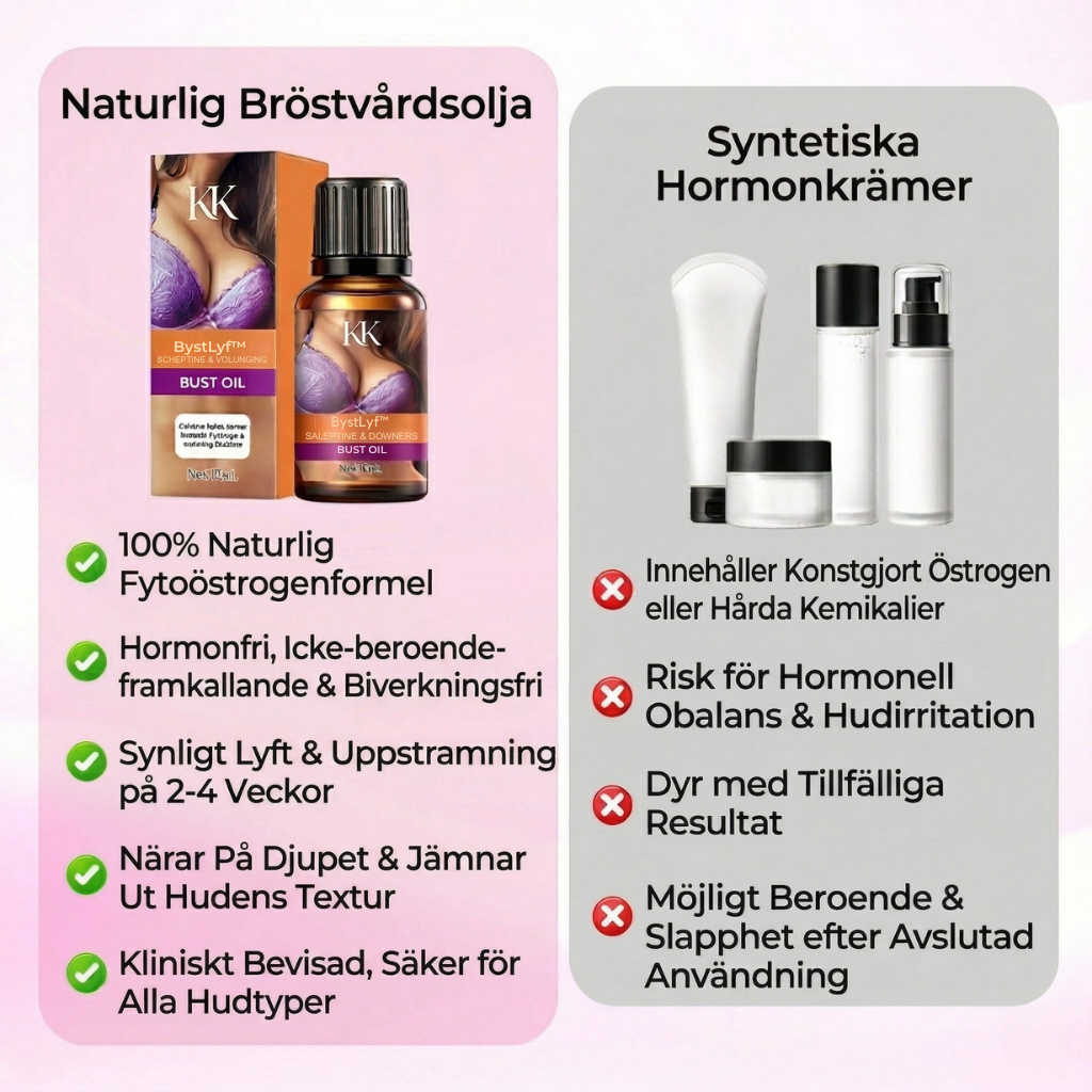 BystLyft™ – Uppstramande & Volymgivande Bystolja