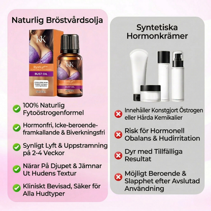 BystLyft™ – Uppstramande & Volymgivande Bystolja
