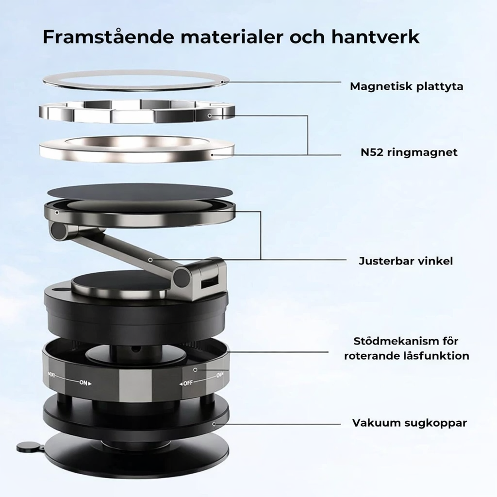 TryggGrip™ – Magnetisk telefonhållare för bilen