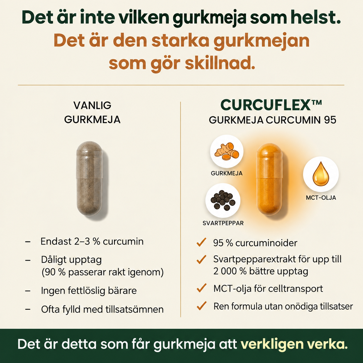 CurcuFlex™ – Gurkmeja med 95 % curcuminoider