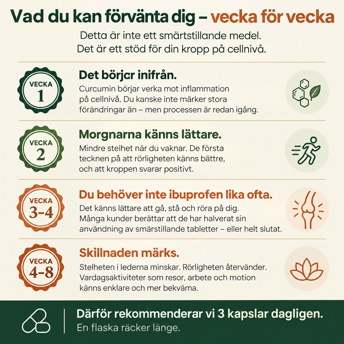 CurcuFlex™ – Gurkmeja med 95 % curcuminoider
