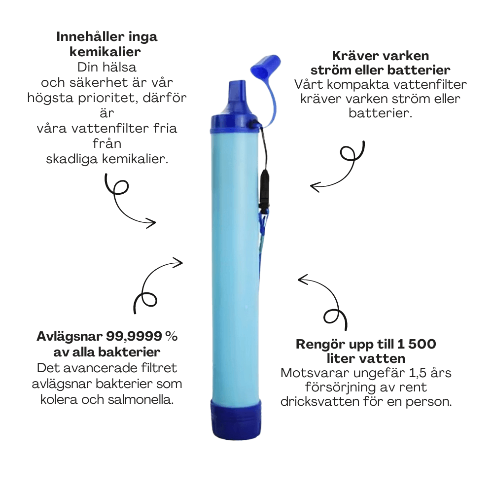Survivalfilter Pro – Säkerställ tillgången till säkert dricksvatten