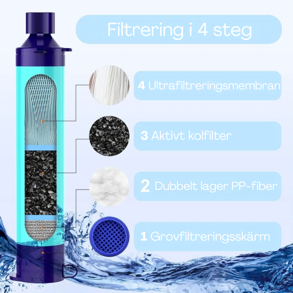 Survivalfilter Pro – Säkerställ tillgången till säkert dricksvatten