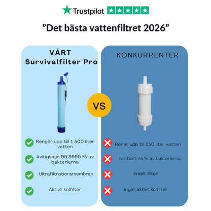 Survivalfilter Pro – Säkerställ tillgången till säkert dricksvatten