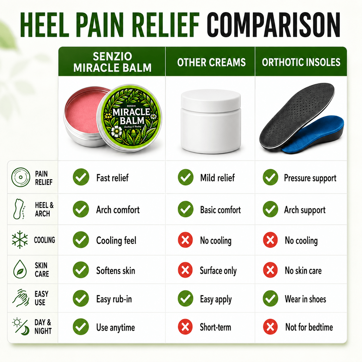 Miracle Balm™ – Mjukgörande Balm för Trötta Fötter